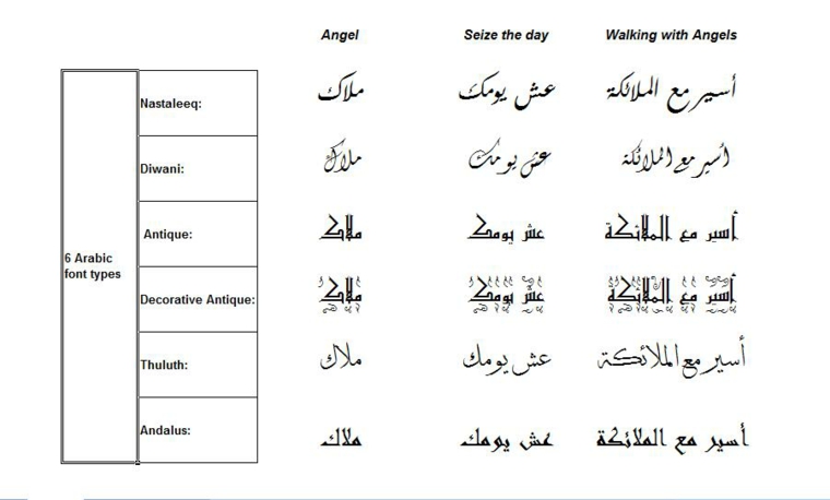 Letras árabes 